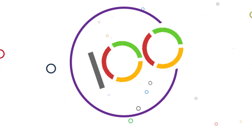 100 Customer experience resources