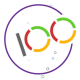 100 Customer experience resources