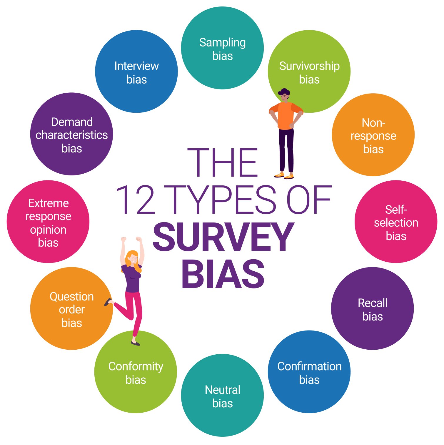 market research survey bias