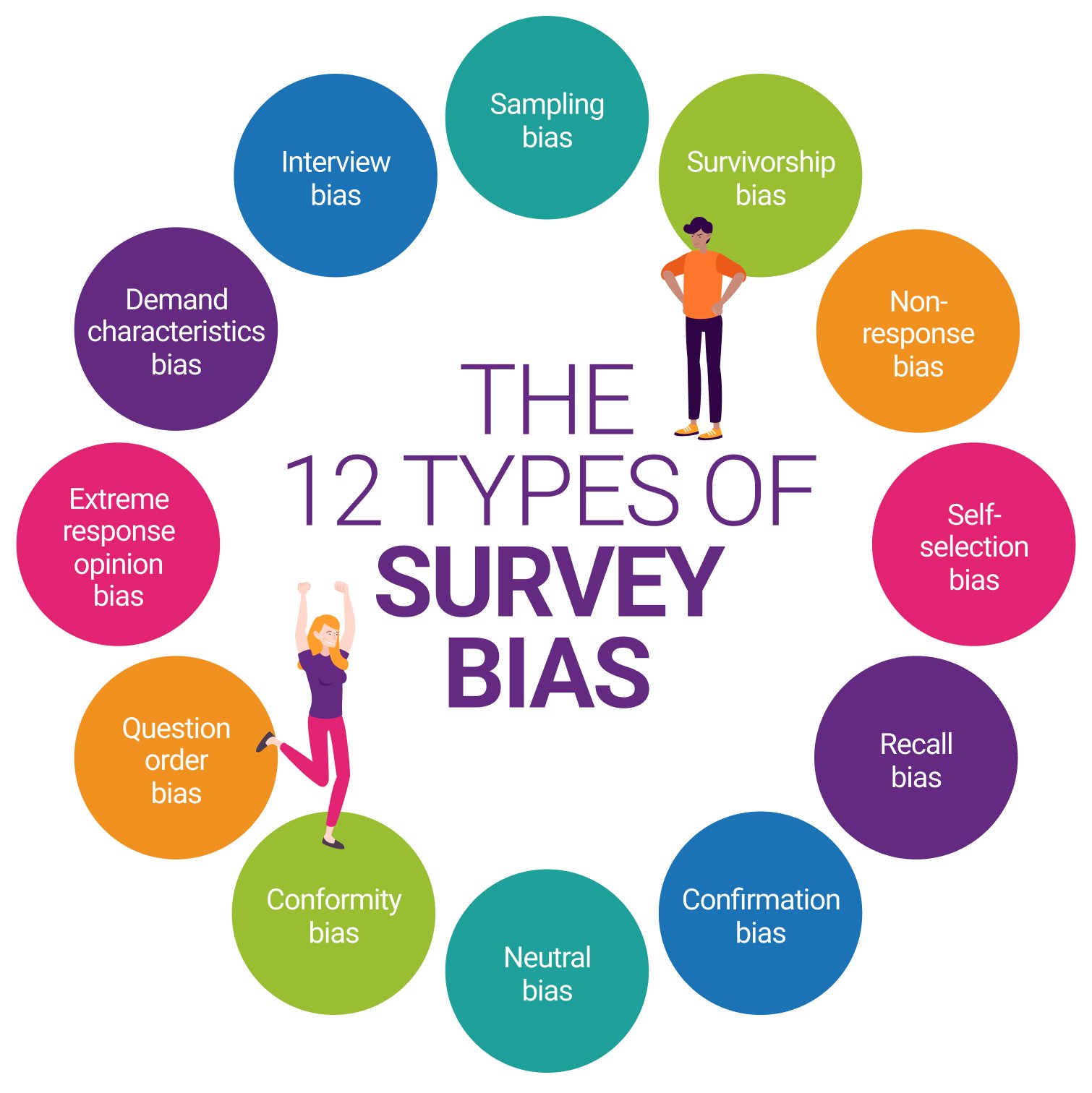 types research surveys