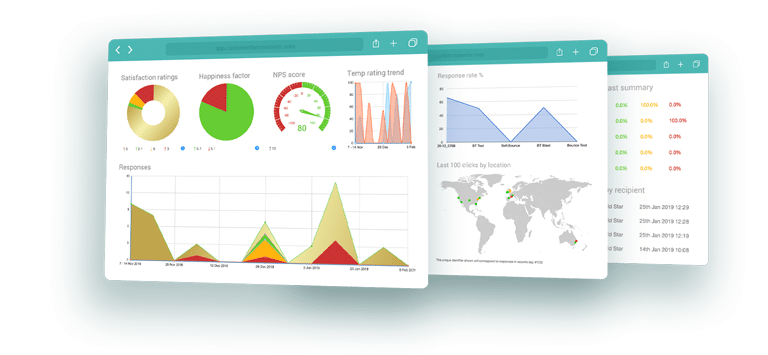Dashboard example
