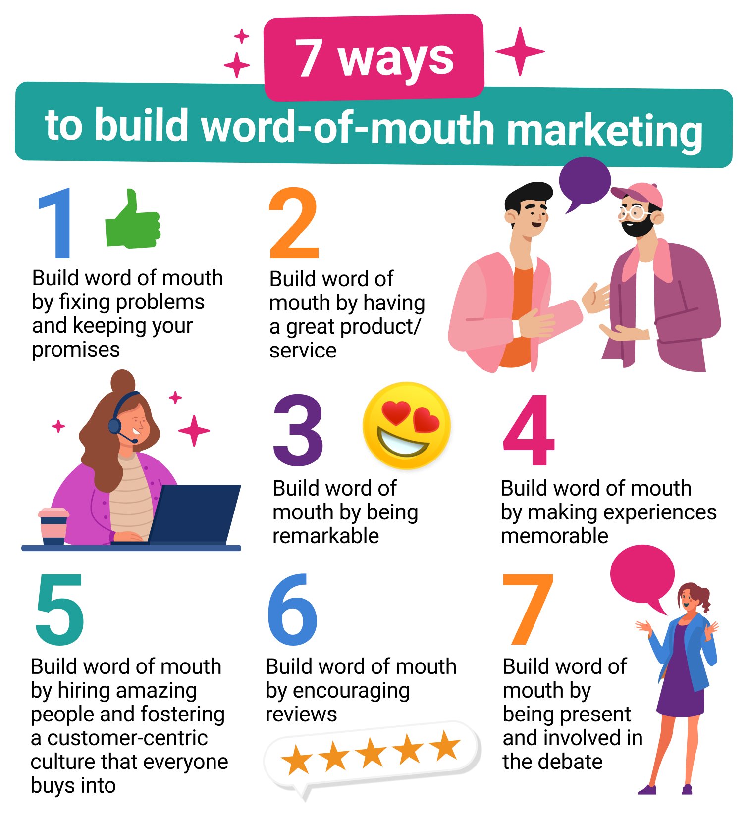 word of mouth marketing research paper