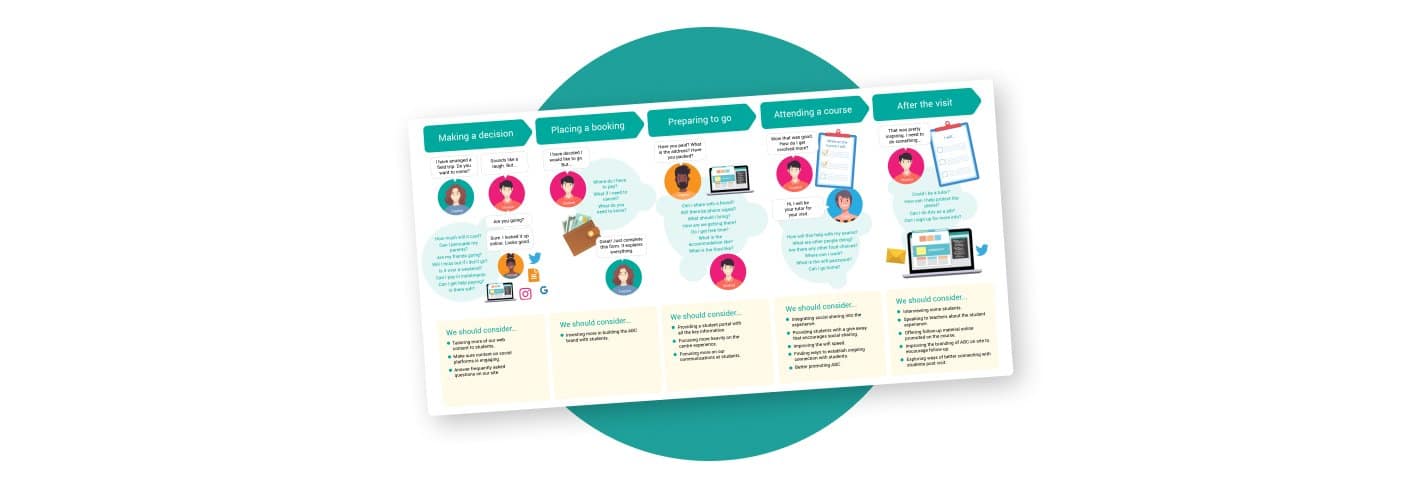 streamlining checkout process and reducing abandoned carts