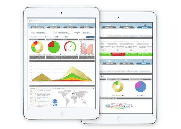 CSAT-survey-dashboard