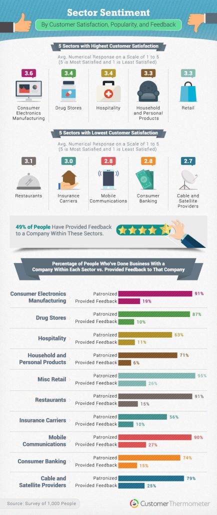 survey fatigue statistics abandonment
