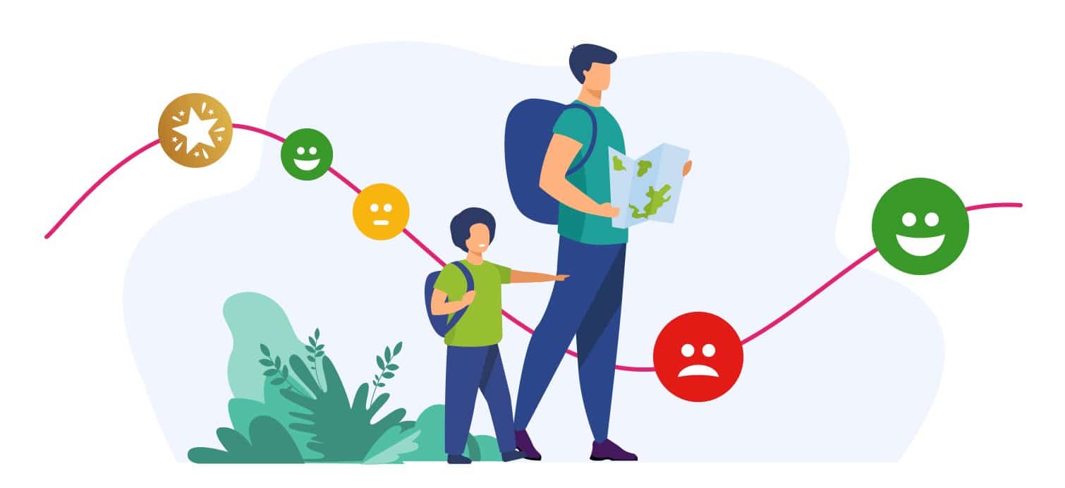 Customer Journey Map: Why You Should Be Using One... to work for you! Customer Journey Map: Why You Should Be Using One... to work for you!