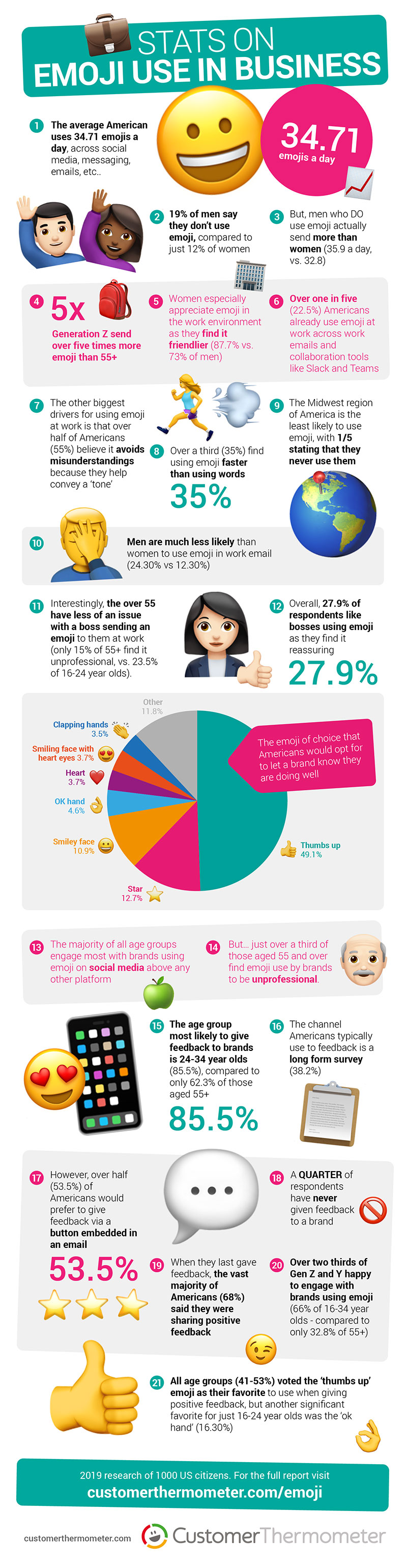 How to use emoji at work