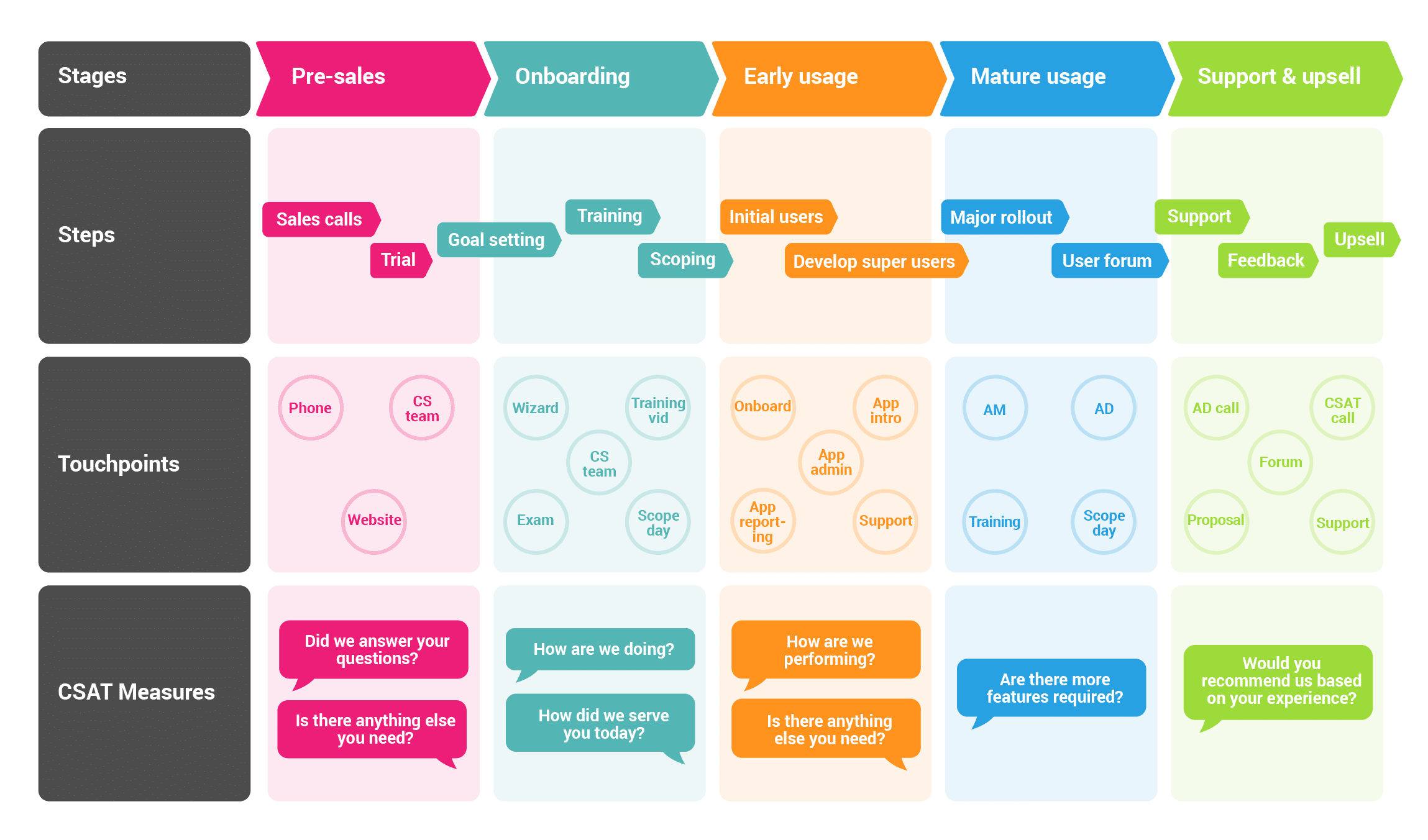 contact center journey map