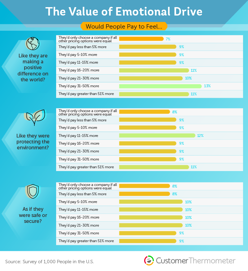 brand loyalty statistics price