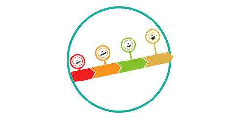 Evolution of customer feedback