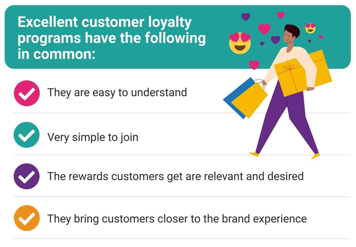 customer loyalty uk essay