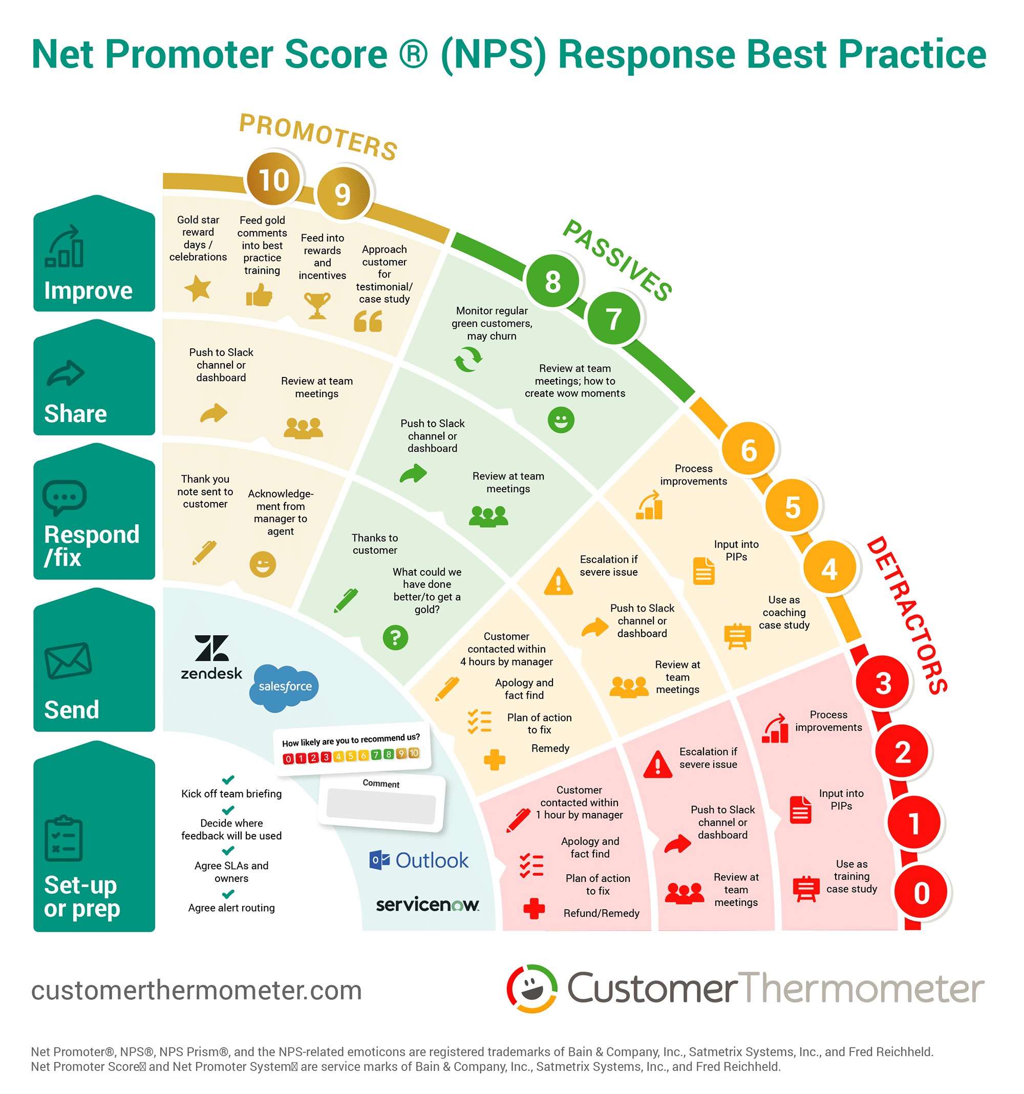 What is Net Promoter Score? - mTab