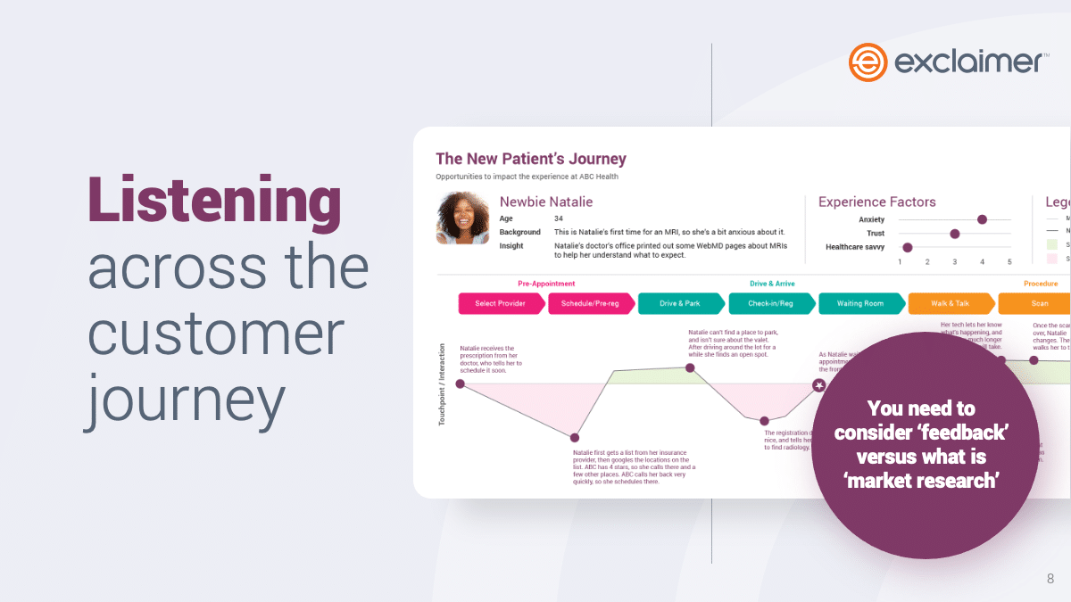 Customer Journey