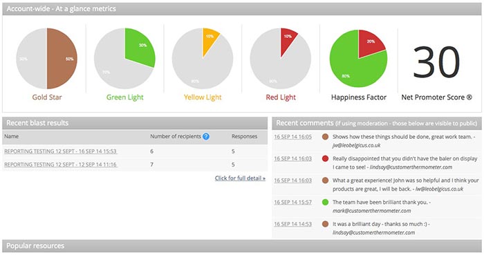 Measuring Net Promoter Score dashboard Measuring Net Promoter Score dashboard