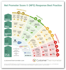 ROBLOX NPS & Customer Reviews