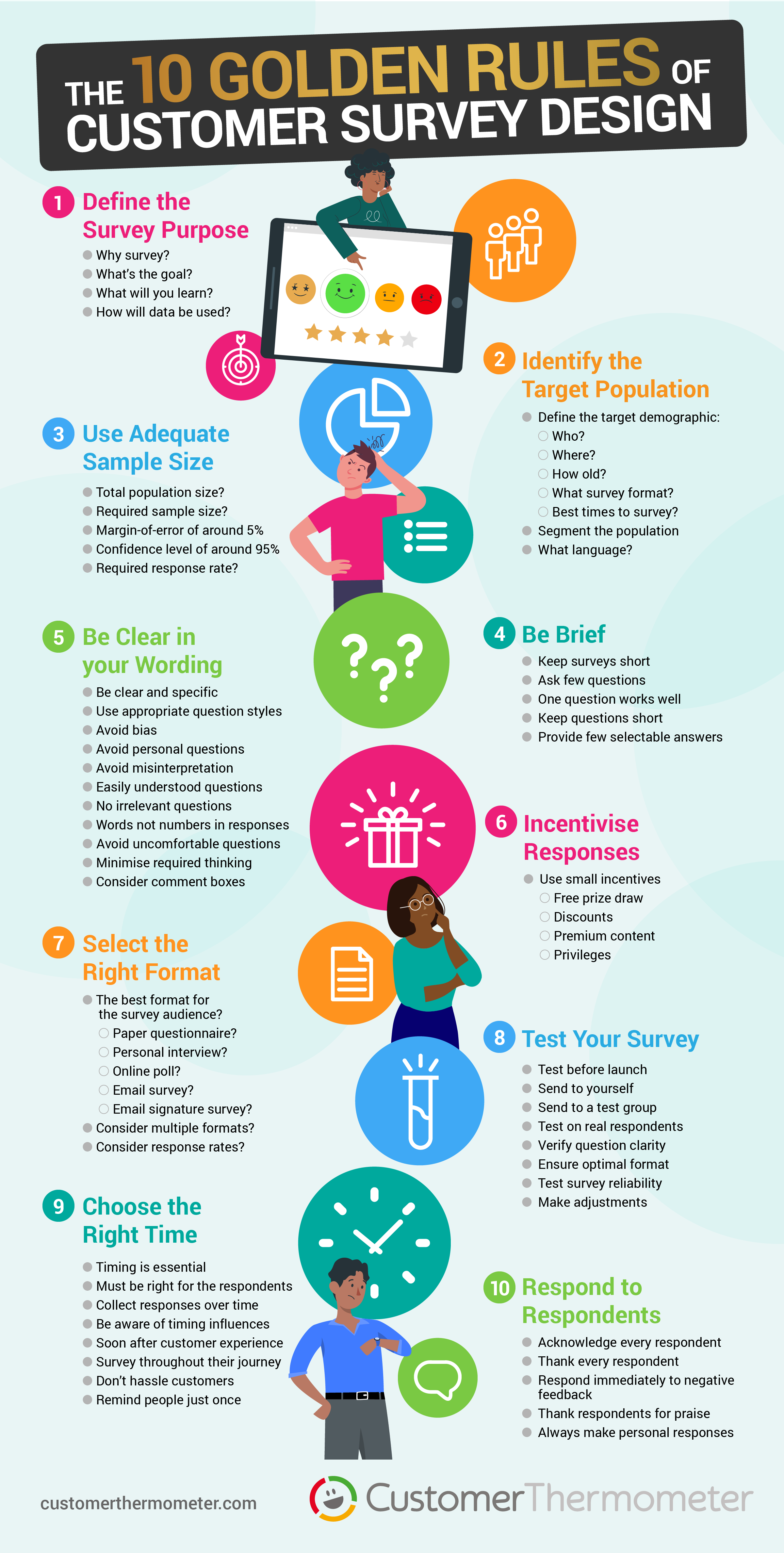 customer survey methodology