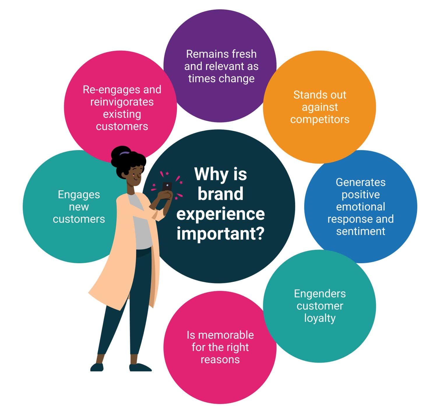 What is Branding? - Why is Branding important? - Get the Answers Here