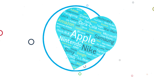 brand loyalty statistics