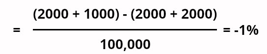 calculate net mrr churn