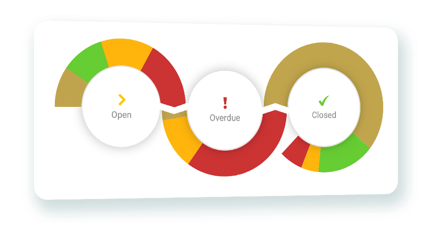 Closed Loop reporting Closed Loop reporting