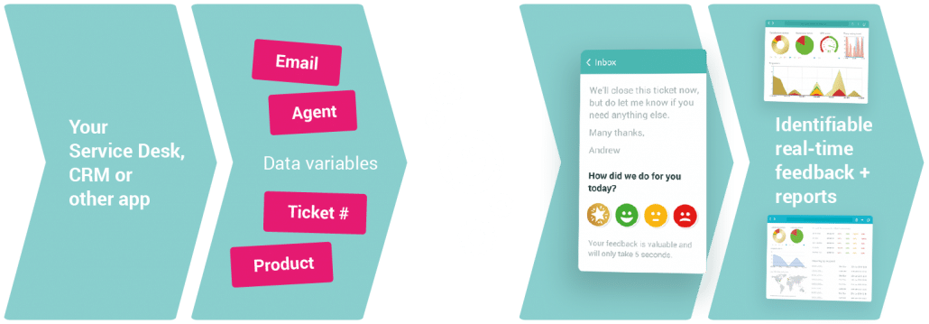 custom-fields-h Identifiable real-time feedback-data-variables