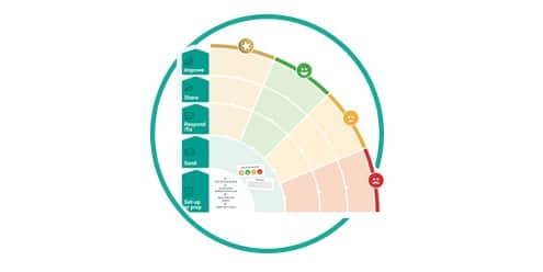 customer feedback response best practice