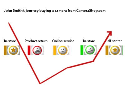 customer-journey-turnaround2