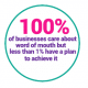 customer success service quotes and books