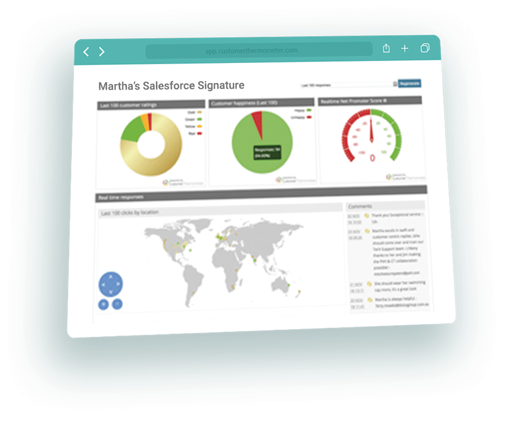 salesforce reporting deck