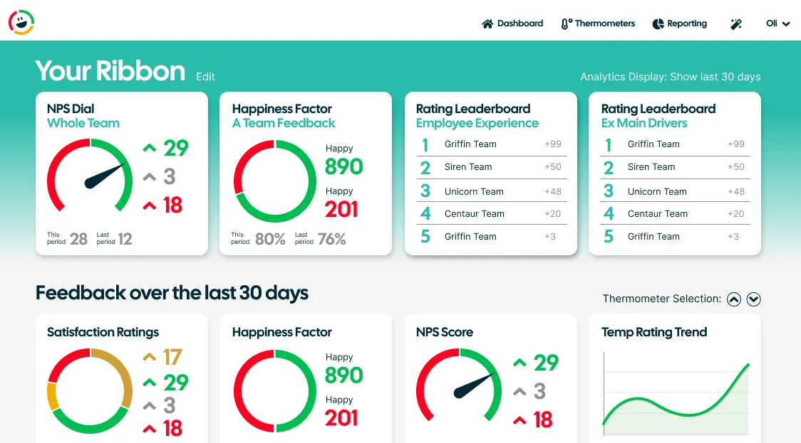 Customer Thermometer dashboard