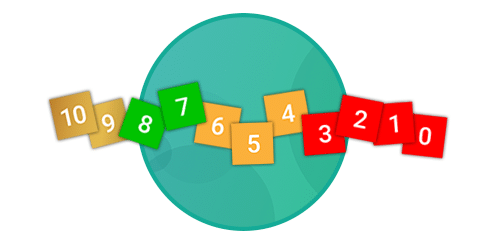 measure transactional nps customer thermometer