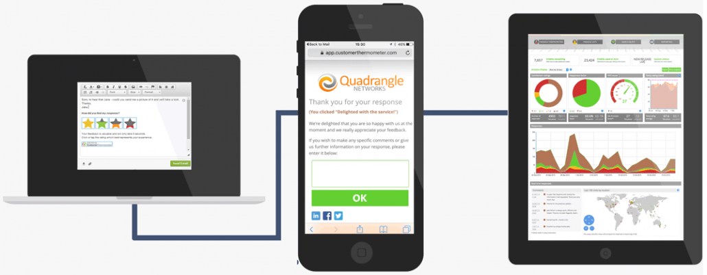 Infusionsoft 1-click surveys