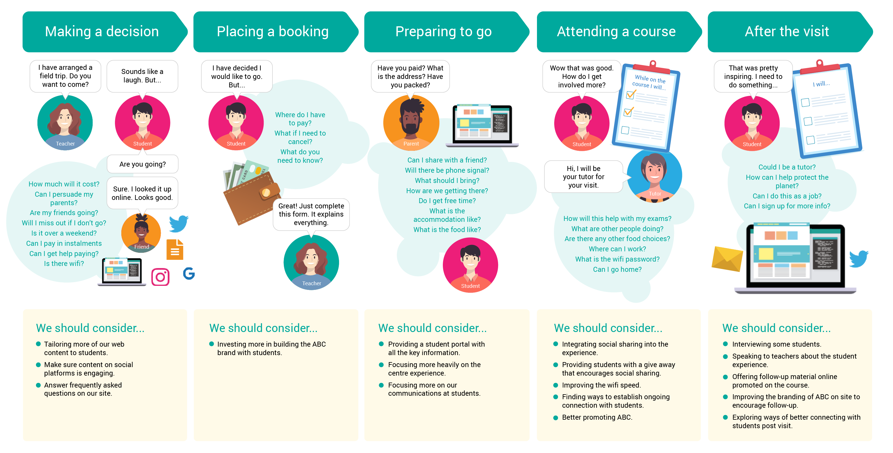 Customer Journey Map Why You Should Be Using One To Work For You