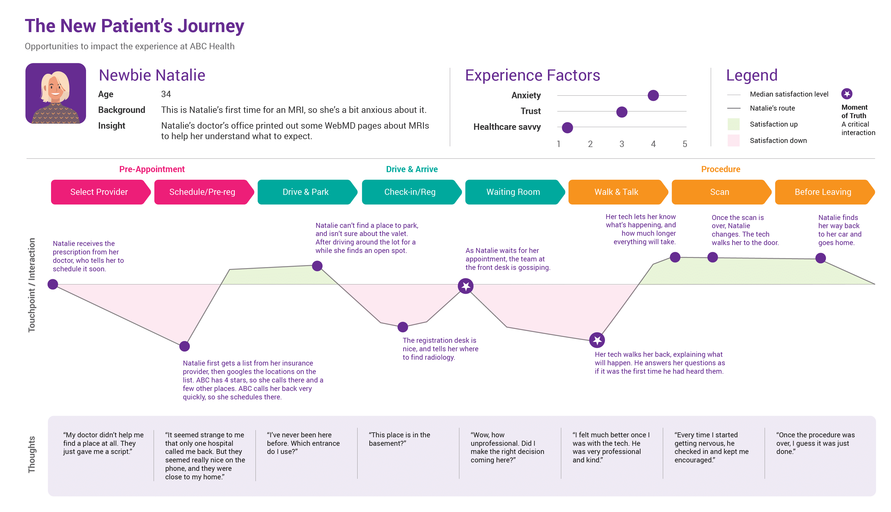 journey map template canva