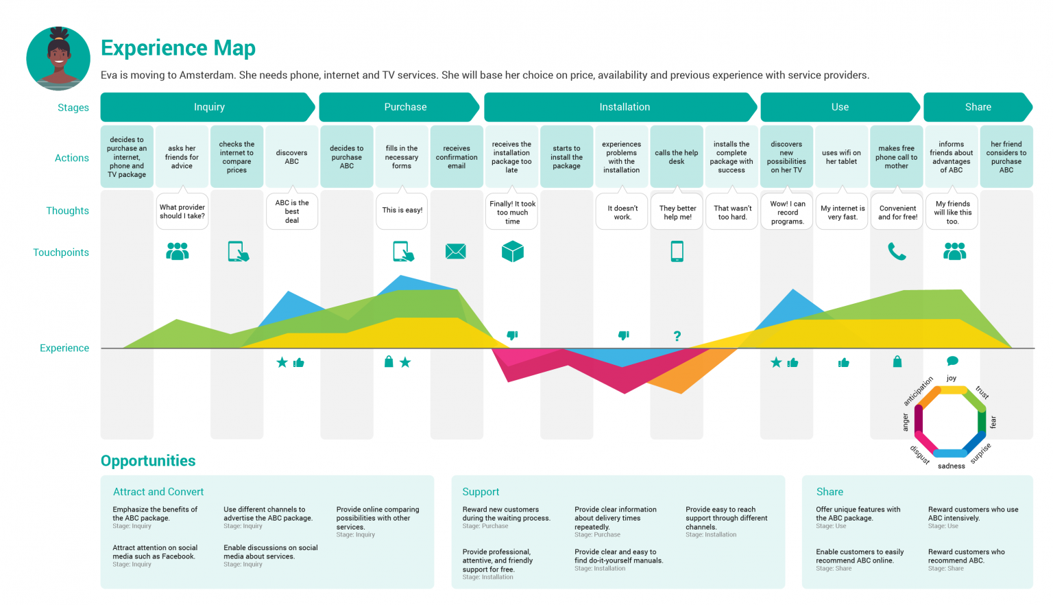 journey planner template