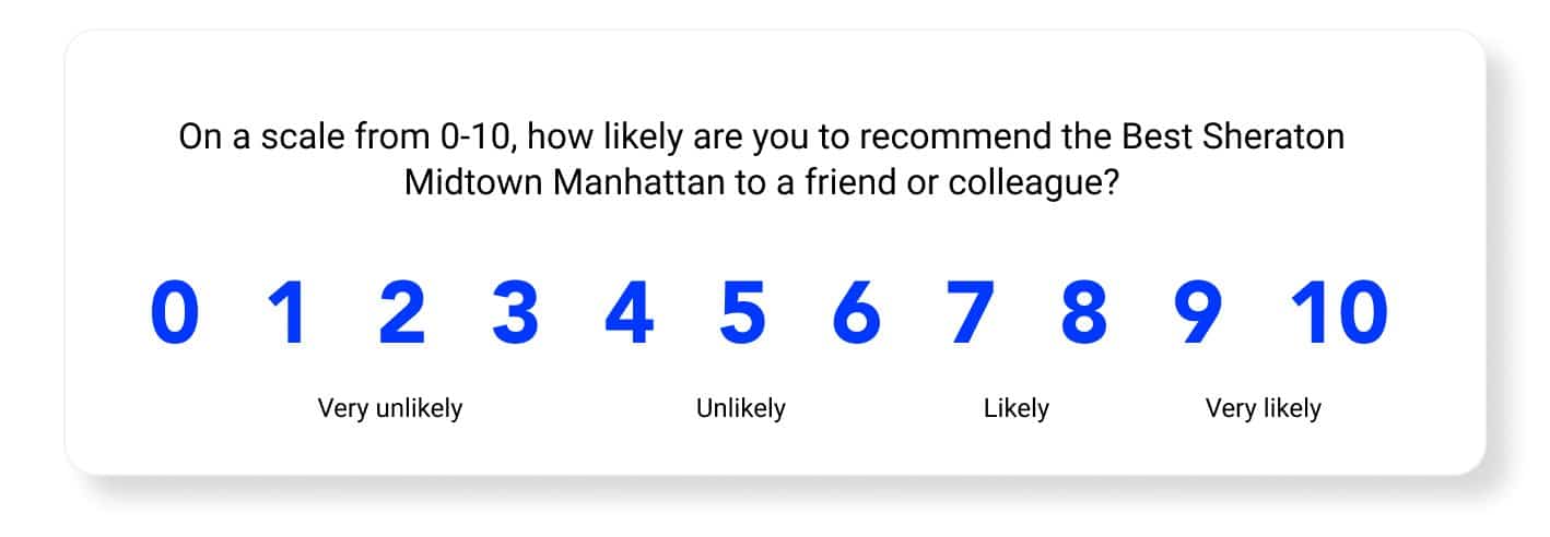 rating for review