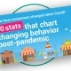 post covid consumer behavior stats