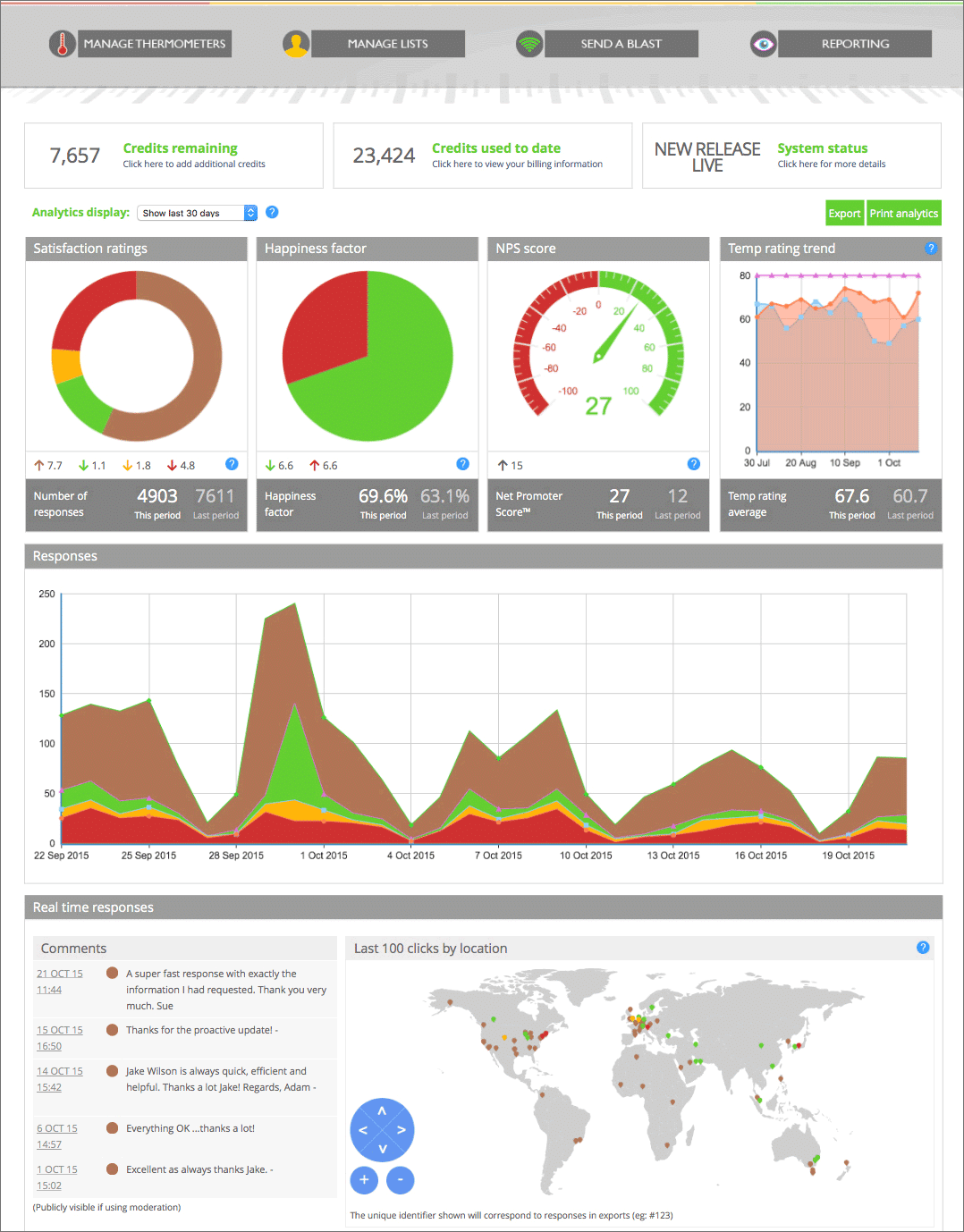 Staff satisfaction survey dashboard