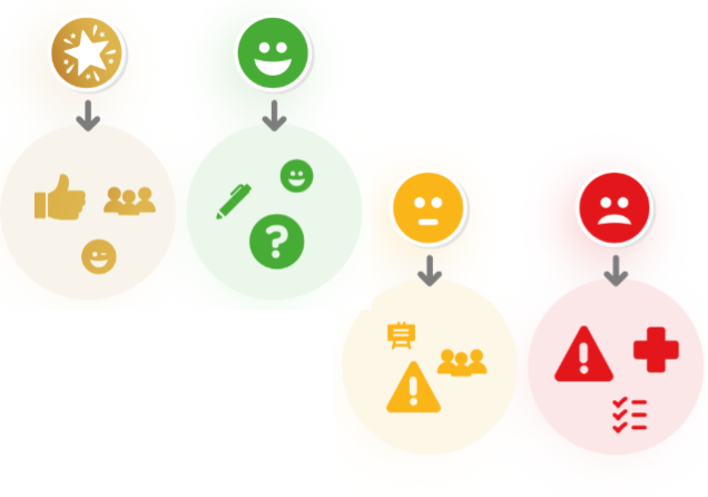 Alert icon flow