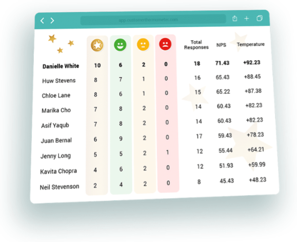 Leaderboard table example