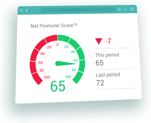 Net Promoter Score gauge