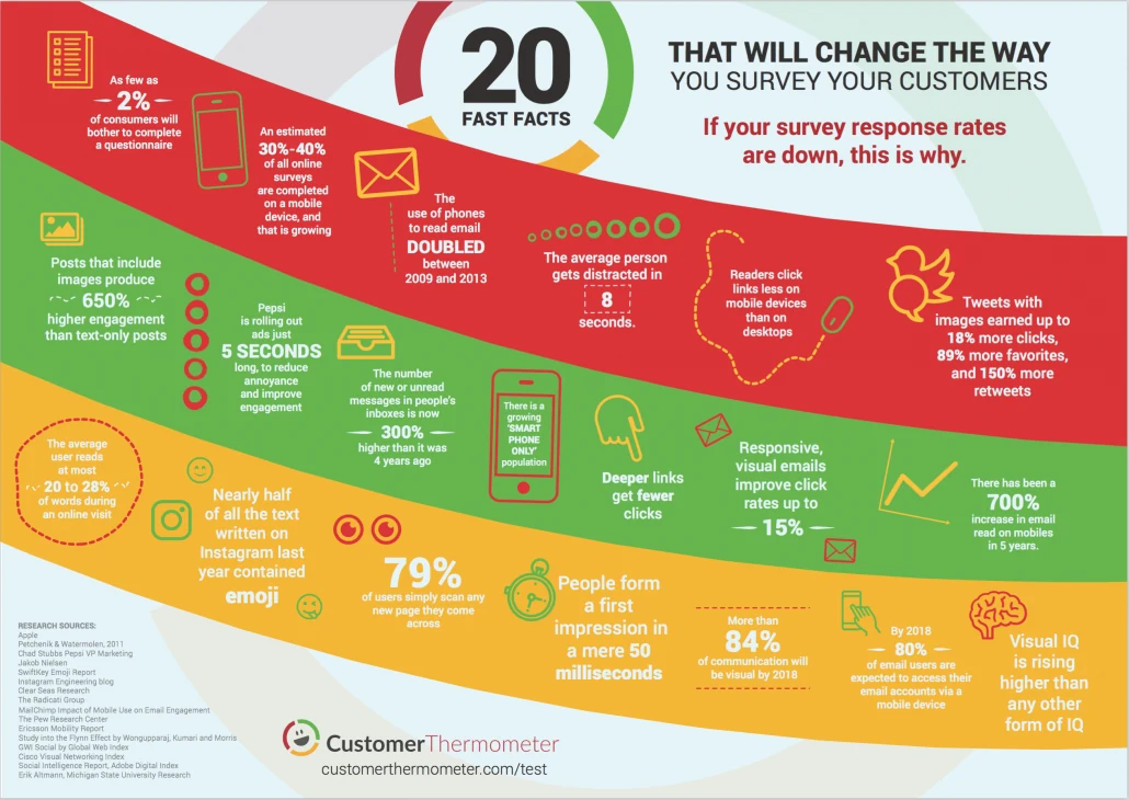 survey-stats-infographic online survey trends response rate stats infographic