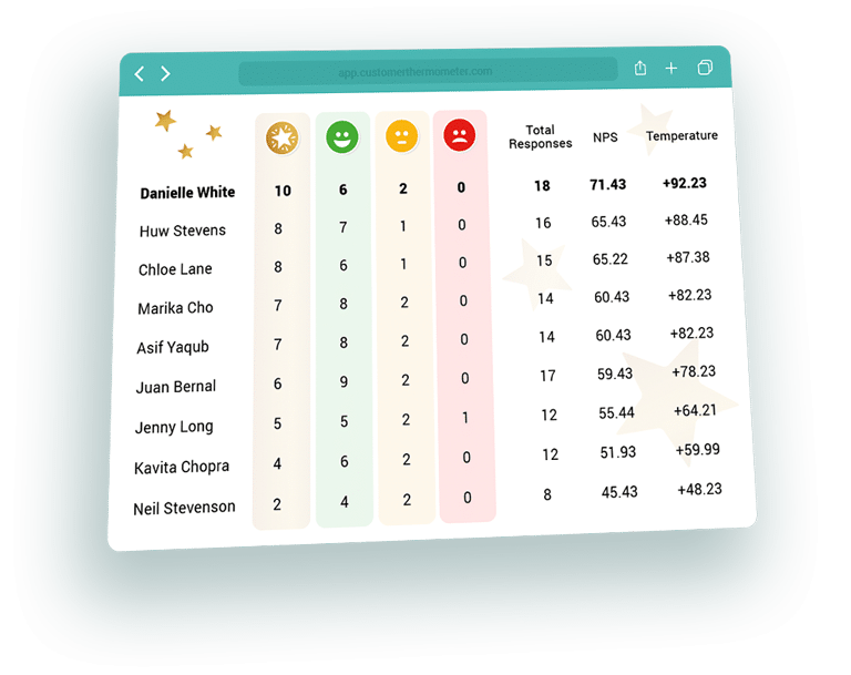 League Tables example