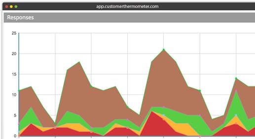 visualise-customer-satisfaction1