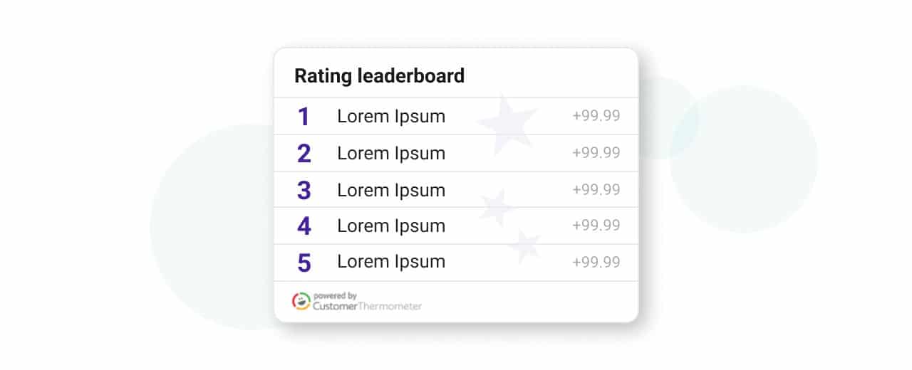 The Leaderboard Widget – Support